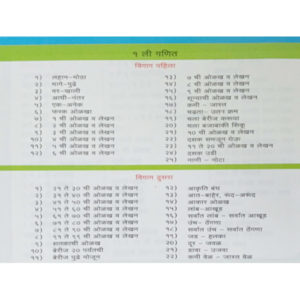 First std Marathi Medium Maths Description