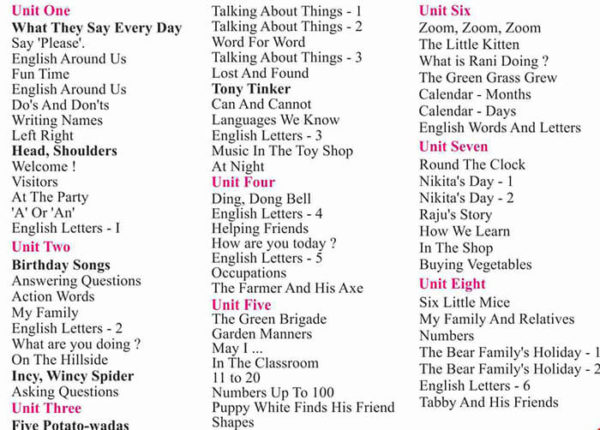 Second Standard My English Book -Two (२ री My English Book -Two)