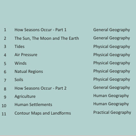 Seventh Standard Geography English Medium