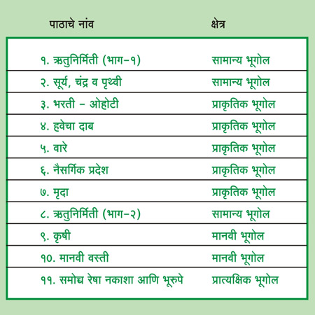 Seventh Standard Geography ( ७ वी भूगोल )