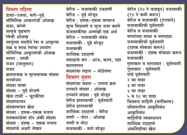 Second Standard Mathematics ( २ री गणित )